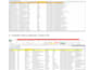 do targeted b2b lead generation, lead prospecting and list building